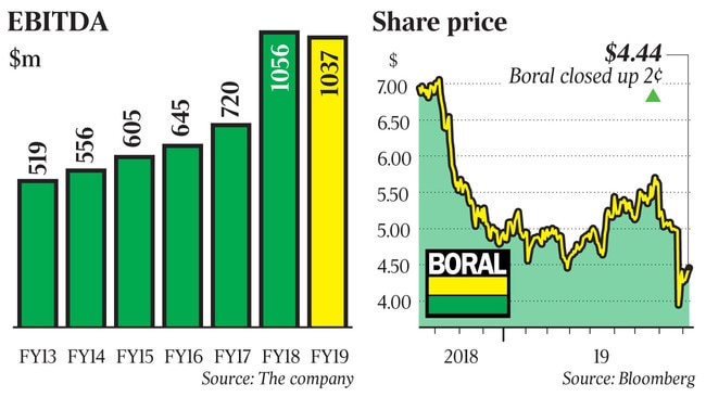 $4.44, Boral closed up 2¢