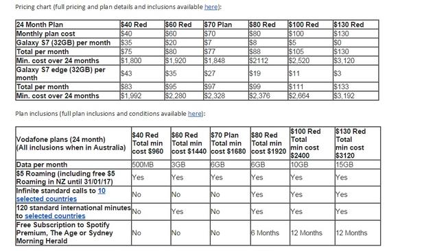 Vodafone plans for Samsung Galaxy S7 and S7 edge