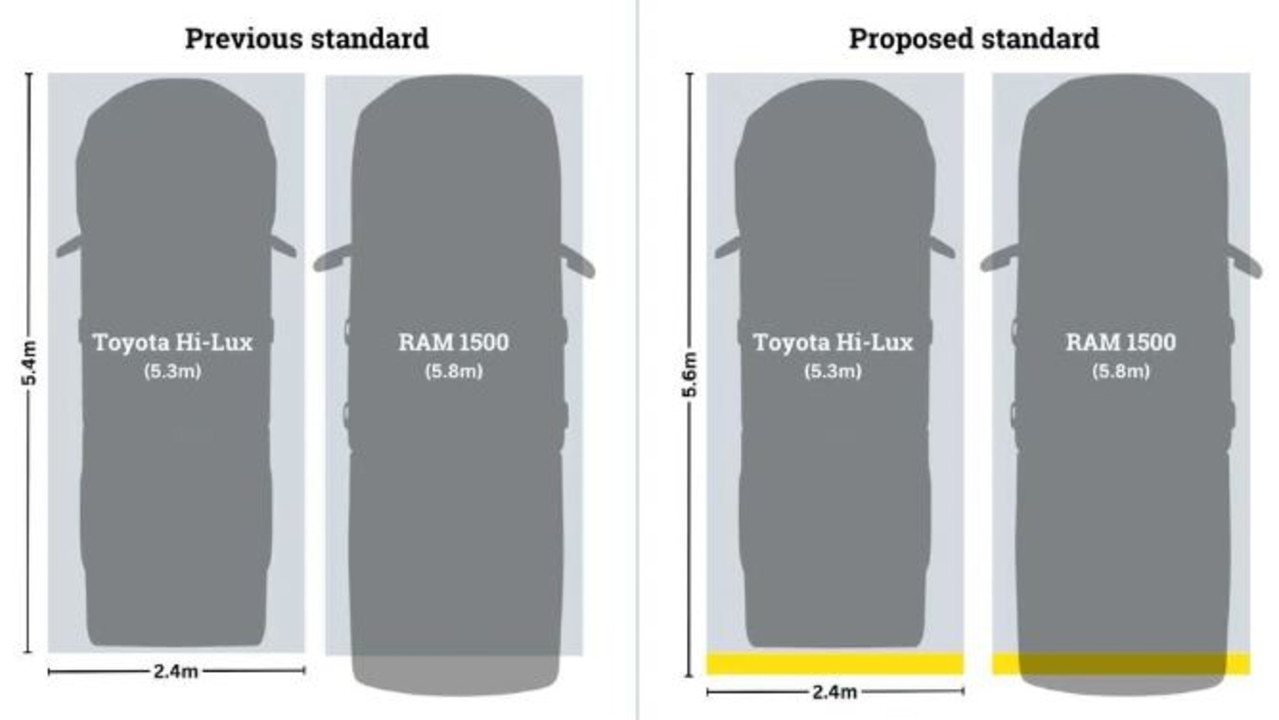 Standards Australia is proposing increasing parking spaces by 20cm to accommodate growing vehicle sizes.