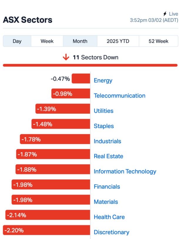 Source: Market Index