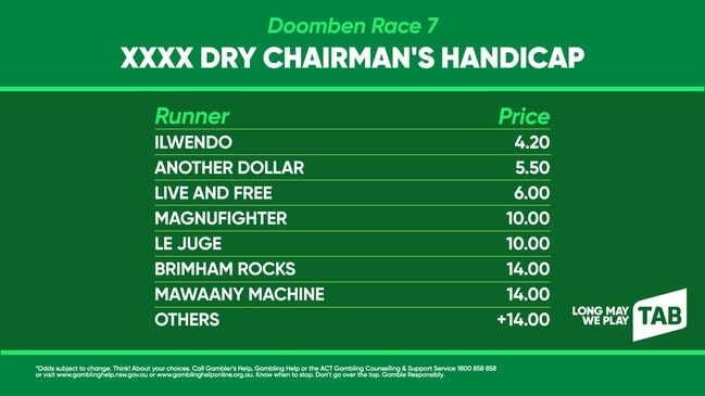 TAB betting update: XXXX DRY CHAIRMAN'S HCP