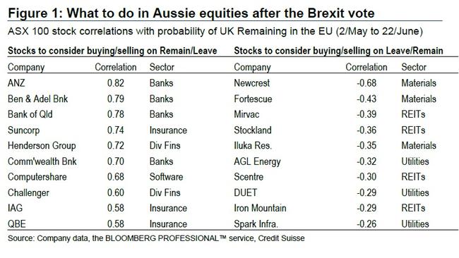 Source: Credit Suisse