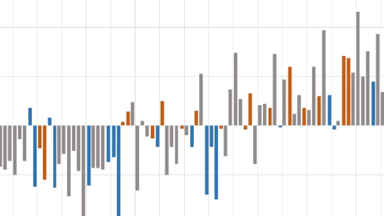 Bureau Of Meteorology Releases Australian Climate Report 2021 | Herald Sun