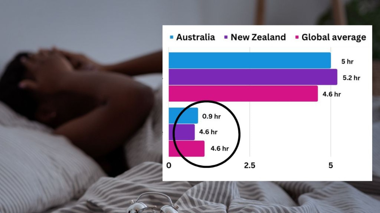 Aussies’ gross laziness exposed in global data