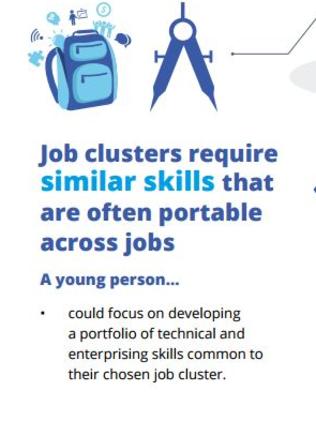 Skills are transferable across jobs. Picture: The New Work Mindset/Foundation for Young Australians