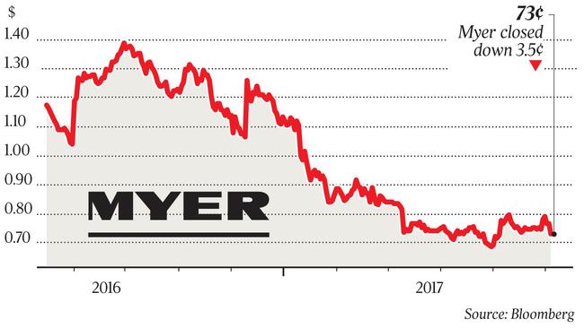 WEB Business Myer share price