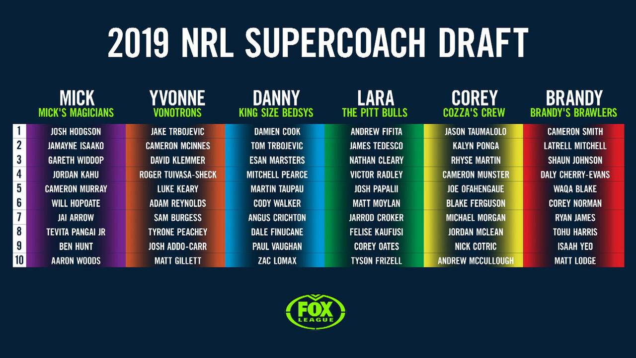 NRL SuperCoach 2019 News: SuperCoach tips and analysis, Fox League