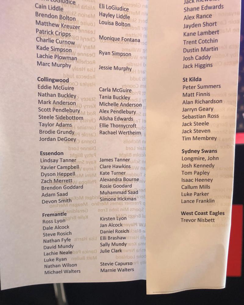 Guest list at the 2018 Brownlow Medal.