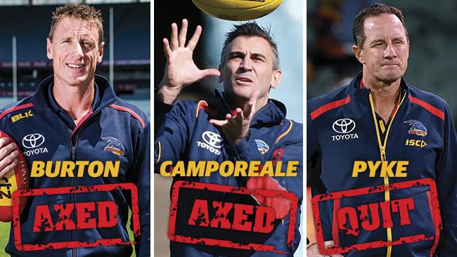 Two more Crows high-flyers are following Don Pyke out the exit door following hte club’s external review.