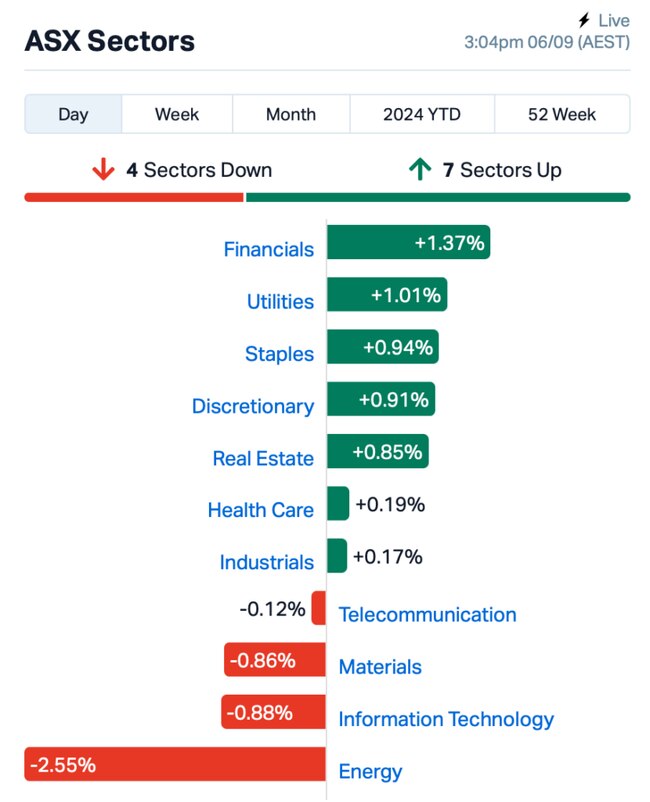 Source: MarketIndex