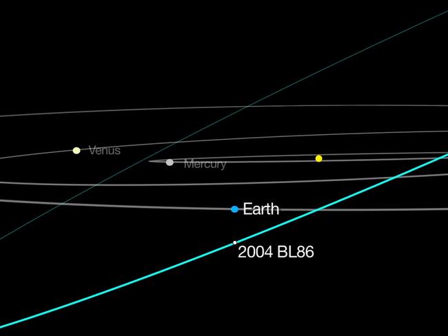 Near miss ... this graphic shows the passage of asteroid 2004 BL86. Picture: NASA