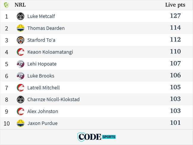 The top 10 scores for round 13.