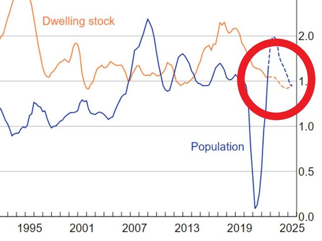 Who’s really to blame for rental crisis