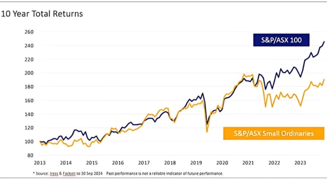 Source: ICE Investors