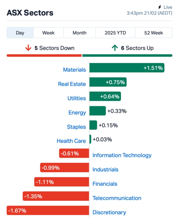 Source: Market Index