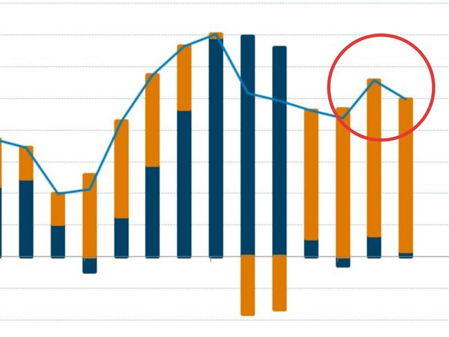 Australia’s big weakness exposed