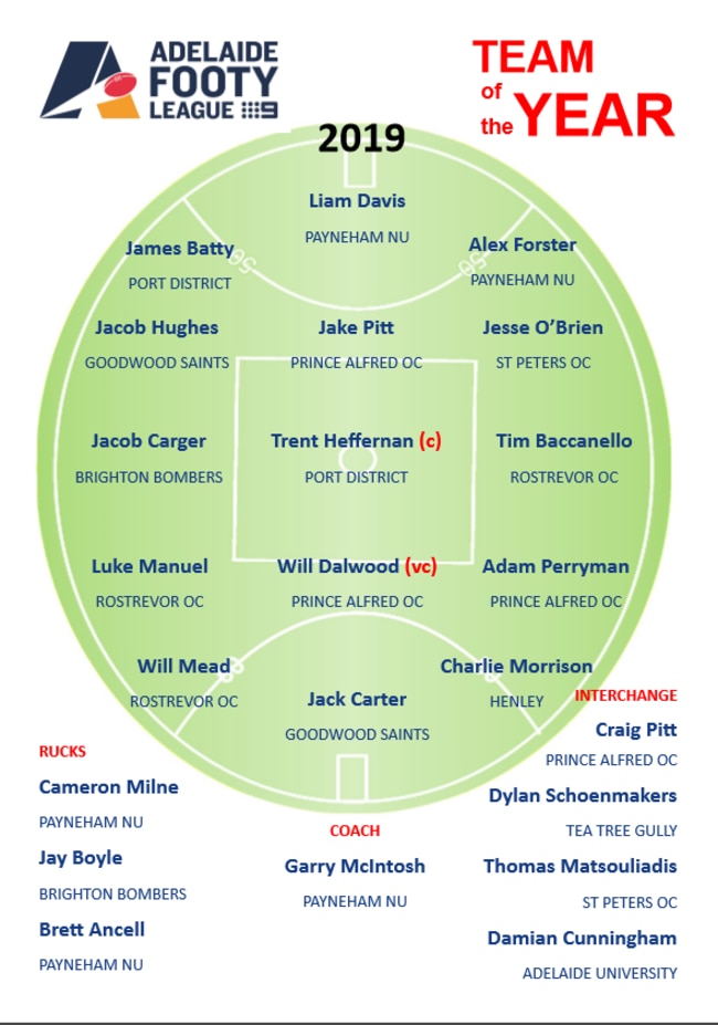 The 2019 Adelaide Footy League division one team of the year.