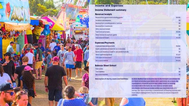 RedFest’s income and expenses for the 2022-23 financial year as documented on the ACNC website.