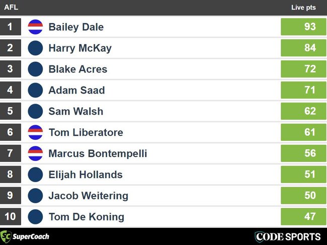 SuperCoach Leader board Dogs v Blues