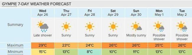 It's going to be a cold one in Gympie according to Weatherzone's seven-day forecast. Picture: Contributed