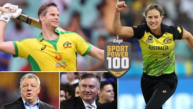 Power 100: Australian sport’s most powerful people revealed