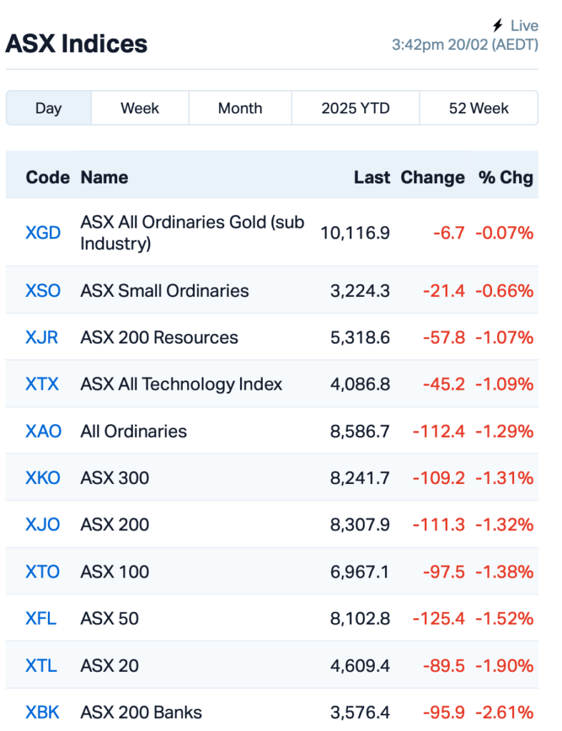 Source: Market Index