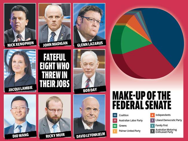 These eight crossbenchers could be out of a job. <b><a href="http://www.dailytelegraph.com.au/news/nsw/election-2016-crossbenchers-potentially-vote-themselves-out-of-a-job/news-story/5fc4efcc570be05b3c195d6fcad35b2a" target="_blank" title="www.dailytelegraph.com.au">Read the story here</a></b>