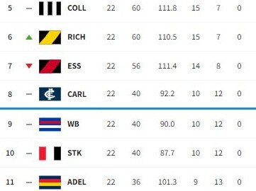 How the ladder could look after Round 23