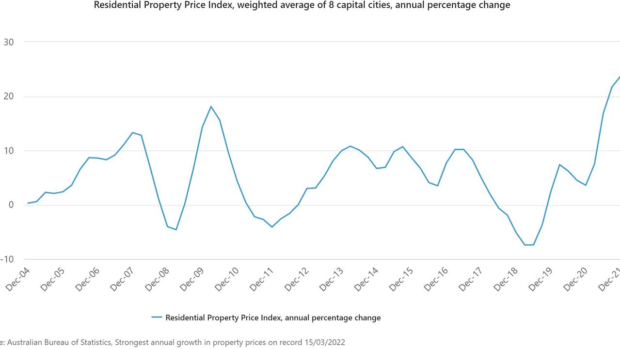 Residential property prices have experienced the highest growth on record. Picture: ABS