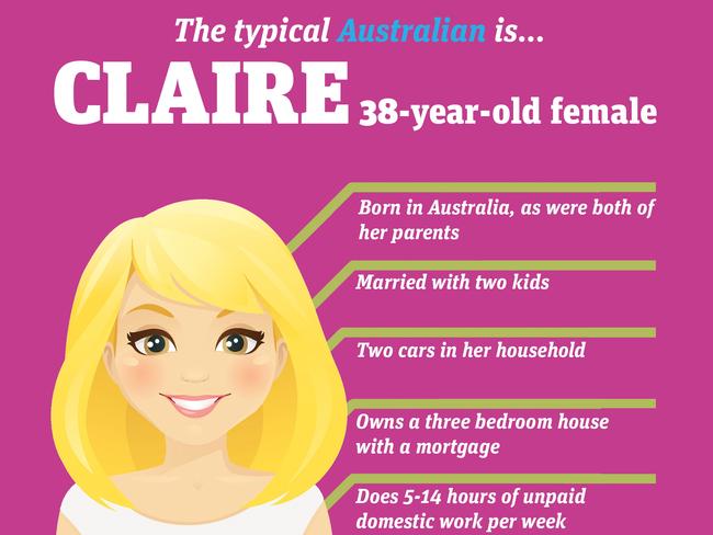 The typical Australian according to the 2016 census.