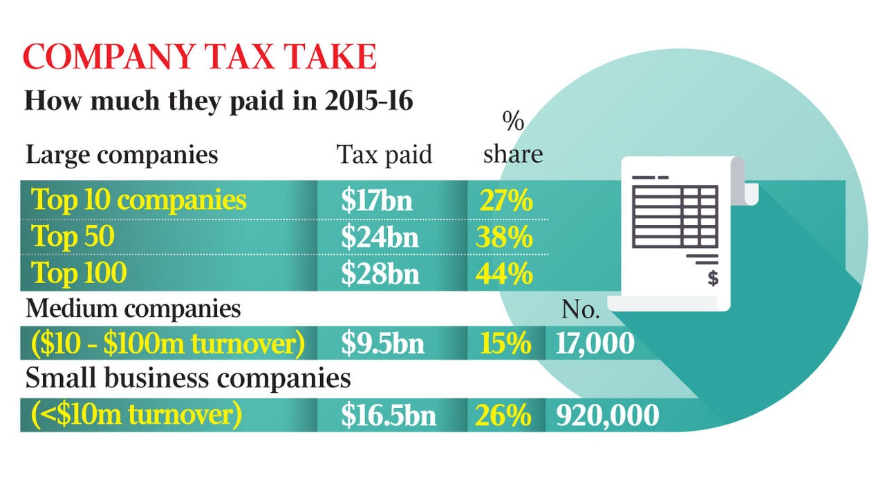 Warning for Labor on investor negative gearing hit | The Australian