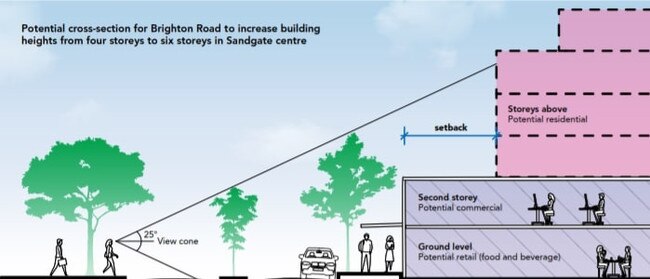 SCRAPPED: The BCC draft strategy proposed a significant increase in building height to allow for more retail and commercial spaces. The plan was scrapped after community push back.