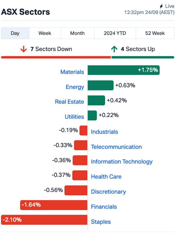 Chart via Market Index