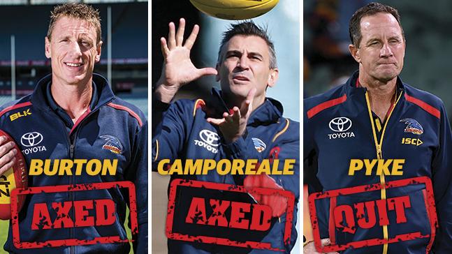 Head of football Brett Burton, senior assistant coach Scott Camporeale and coach Don Pyke have now all departed the club.