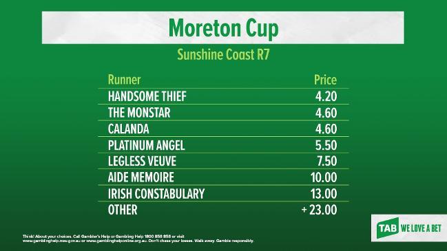 TAB market update: MORETON CUP