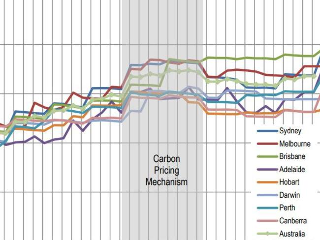 Electricity price rises 2017 Real reasons our power bills are