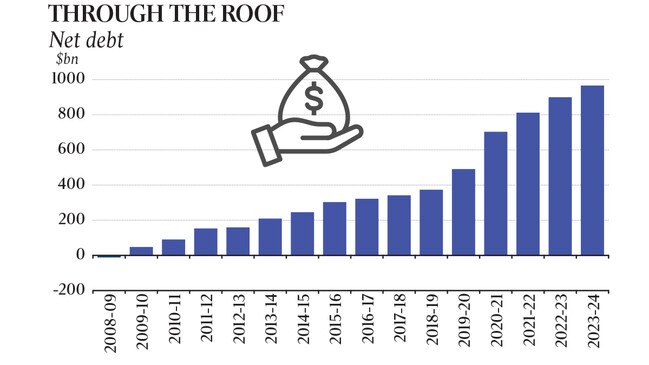 Alan Kohler Budget graphic 1