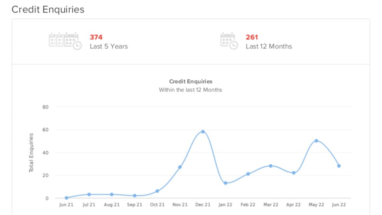 Credit inquiries into Willoughby Homes have increased considerably in the last few months.