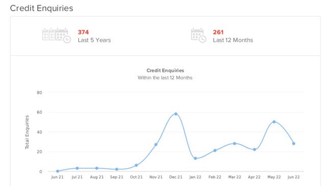 Credit inquiries into Willoughby Homes have increased considerably in the last few months.