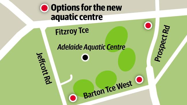 Adelaide Aquatic Centre, North Adelaide – proposed new locations.