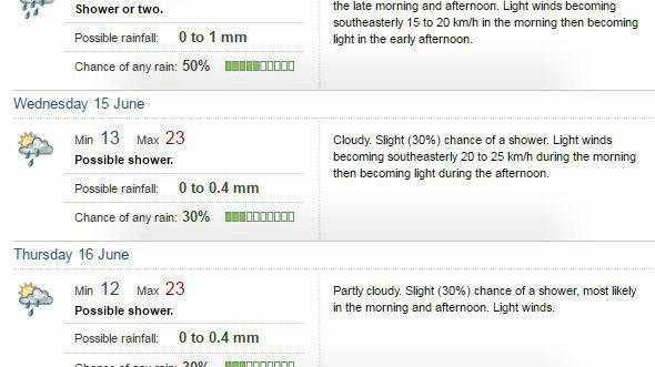 WET WEEK: Gympie's seven day forecast courtesy of BOM. Picture: Frances Klein