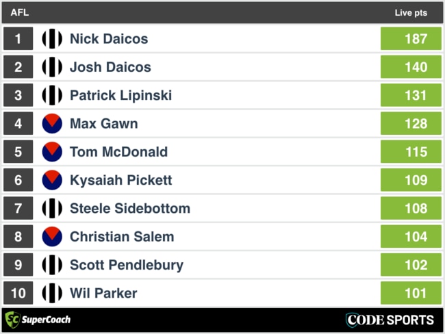 FT SuperCoach Analysis: Melbourne v Collingwood