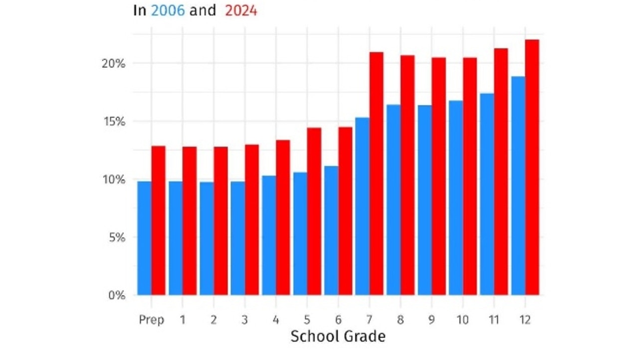 These days, more and more parents are getting their kids into private school for primary school.