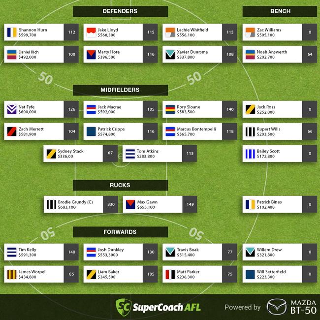 This week's top-scoring SuperCoach line-up.