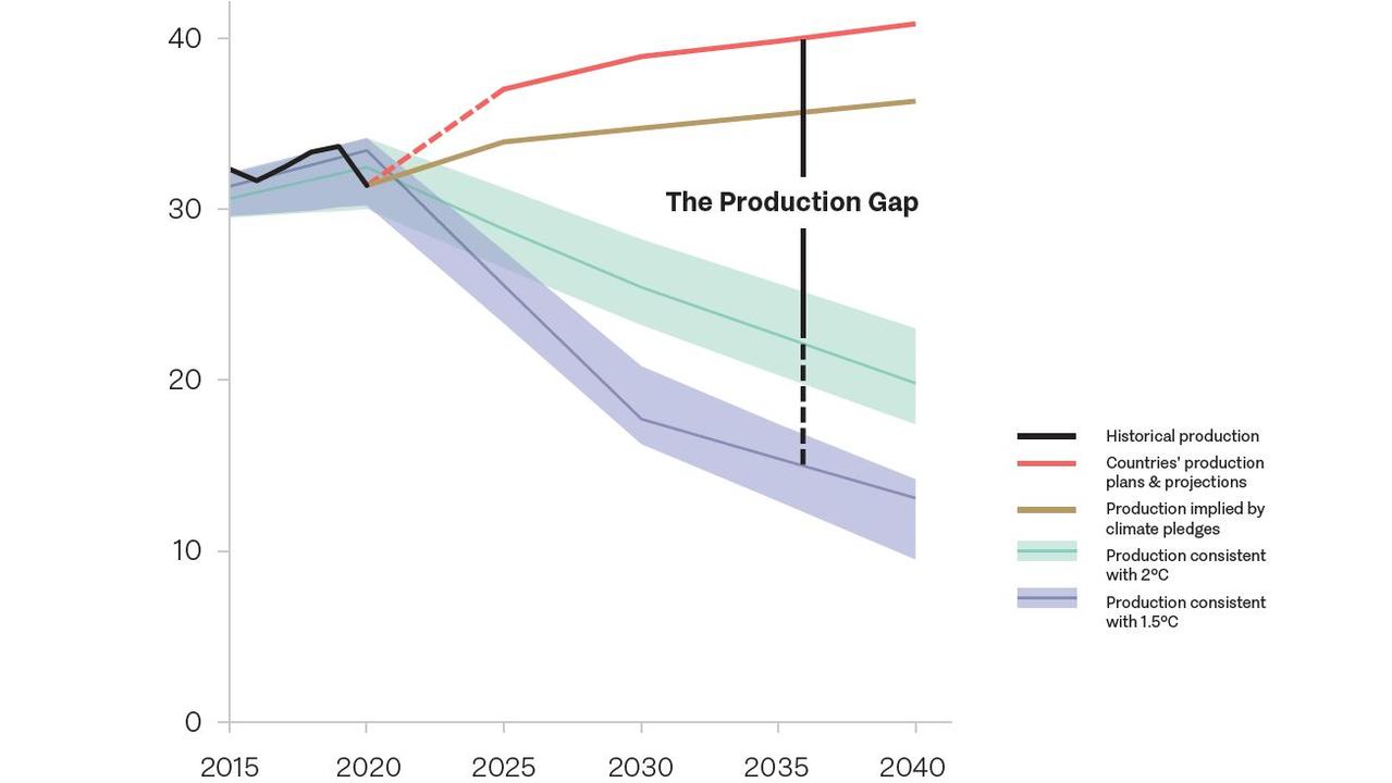 UN Climate Change Report Shows Huge Gap In Action | News.com.au ...