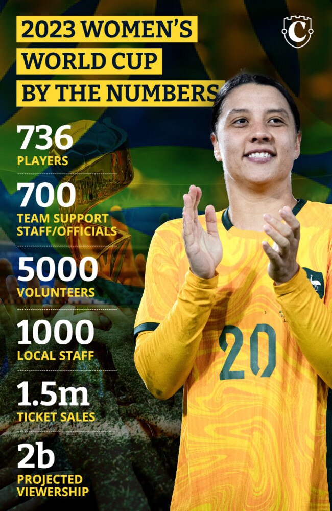 Jane Fernandez will have her work cut out for her keeping across every World Cup match.