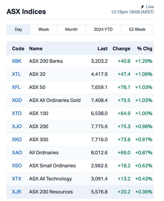 Chart via Marketindex.com.au