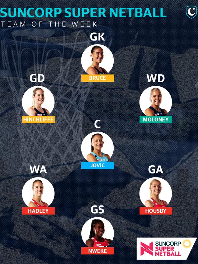 Code Sports Team of the Week