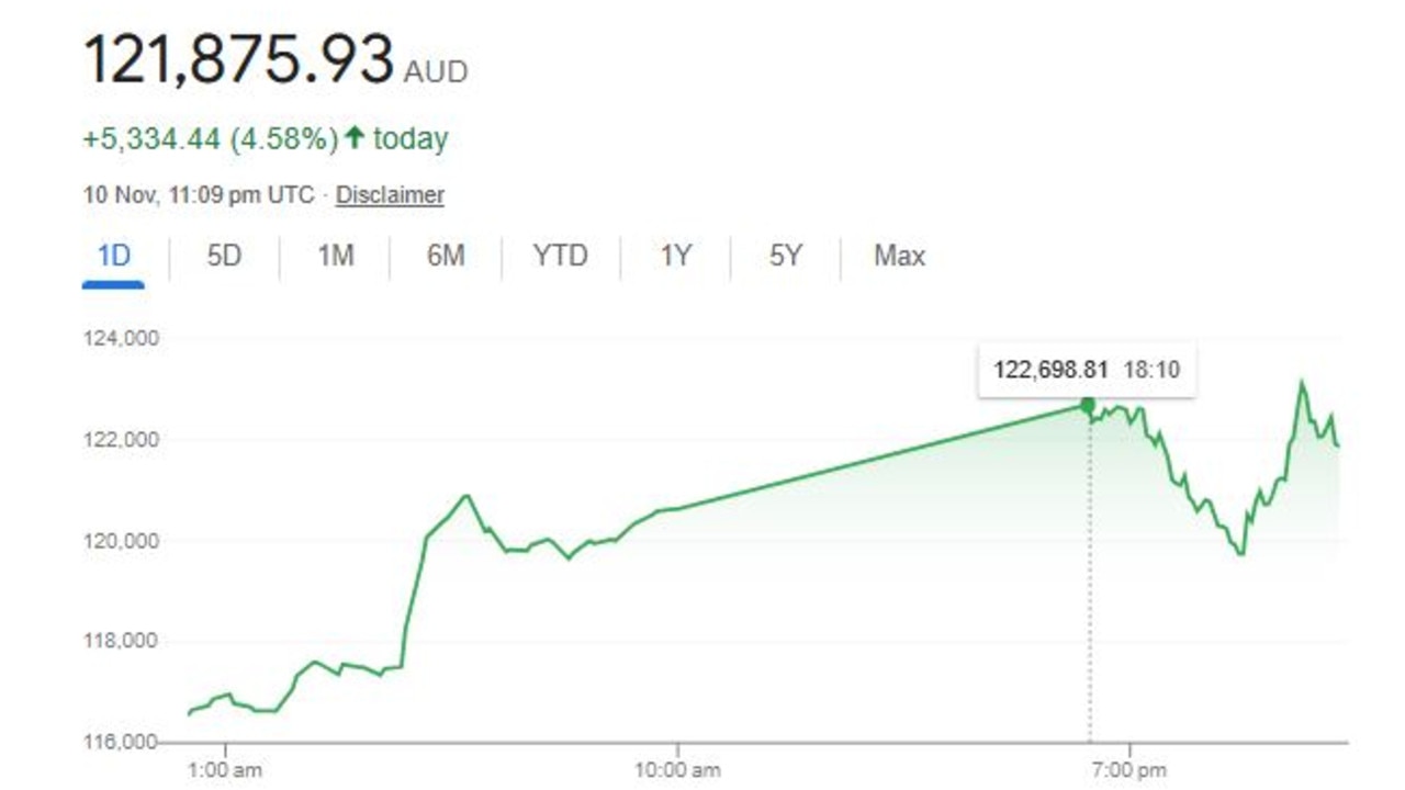 Donald Trump’s presidential victory could be the game-changing catalyst that propels Bitcoin’s price to a staggering $1 million — around 10 times its current value in the coming years.