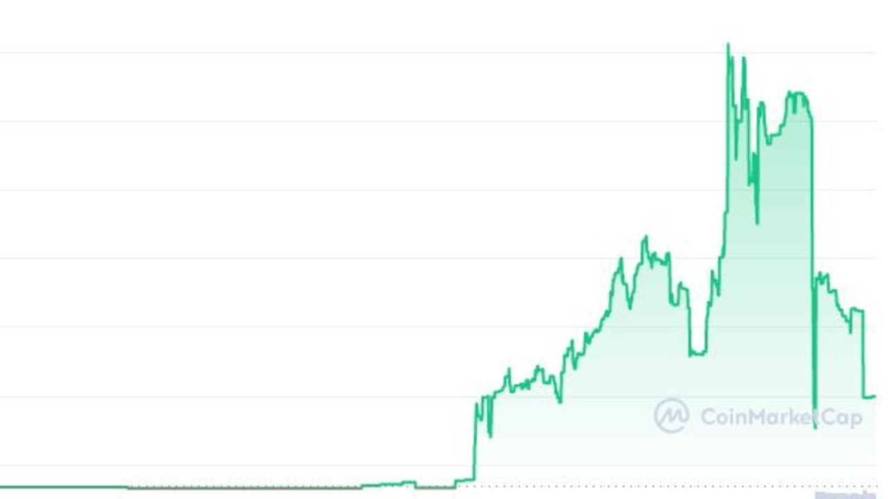 Omicron took off after the latest Covid variant was named. Picture: Coin Market Cap